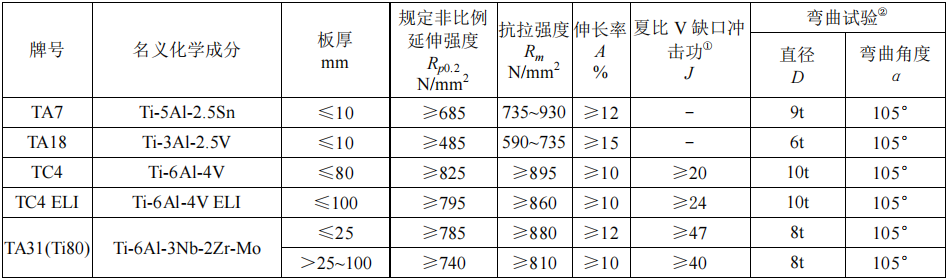 點(diǎn)擊打開原圖