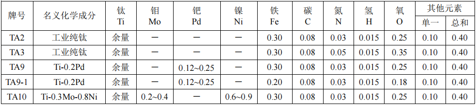 點(diǎn)擊打開原圖